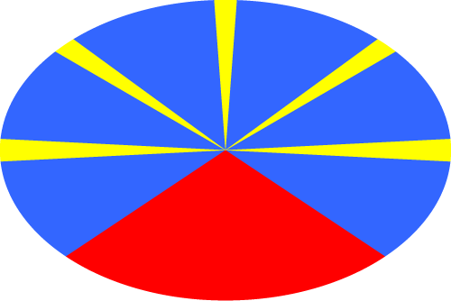 Réunion - Oval
